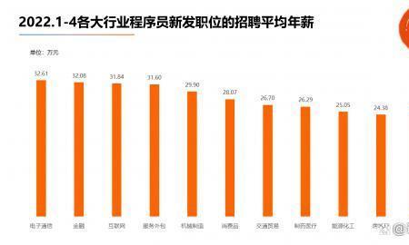 金融外包就业现状