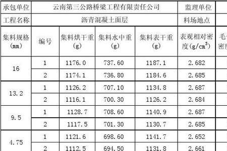 粗集料试验条件温湿度要求