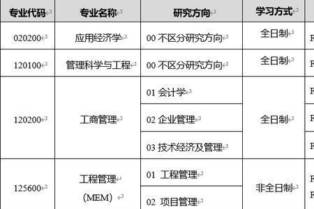 应用经济学是专硕还是学硕