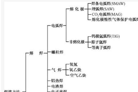 钎焊与锡焊的区别