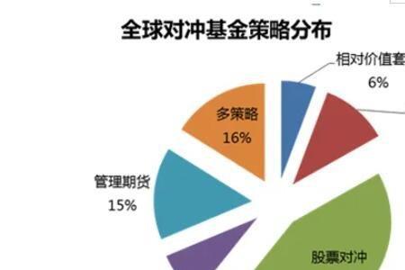 海外基金和国内基金的区别