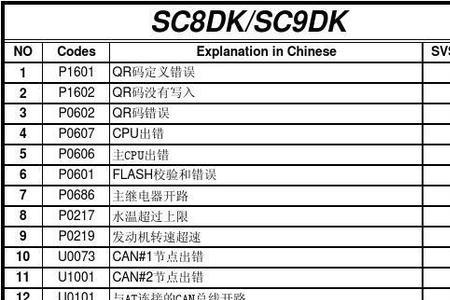 u100104故障码怎么解决