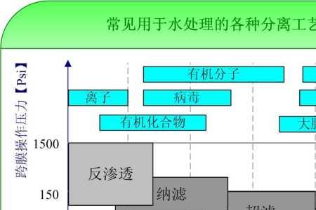 hku净水器怎么样