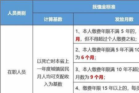 河北离休人员丧葬费2022年标准