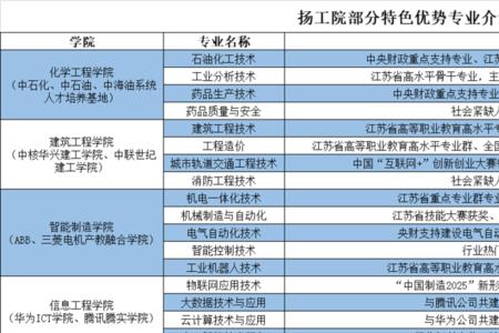 扬州工业职业技术学院有银行吗