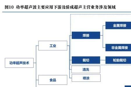 委外研发和自主研发的区别