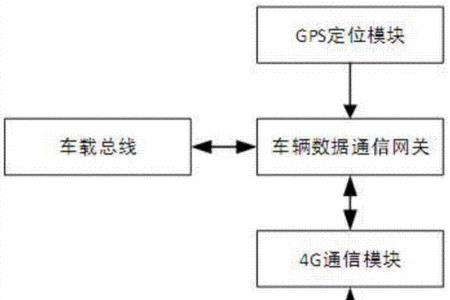 买网约车的流程及注意事项