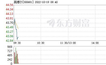 英博尔创始人