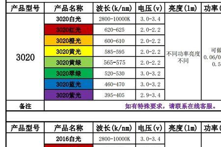 3v灯珠怎么知道它的额定电流