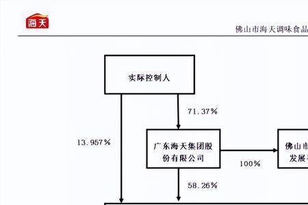 海天集团股份有限公司股权结构