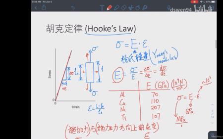 胡克定律x的物理意义