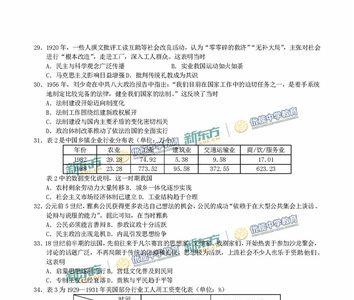 全国卷文综260什么水平