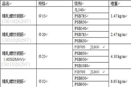 螺纹钢截面积一览表