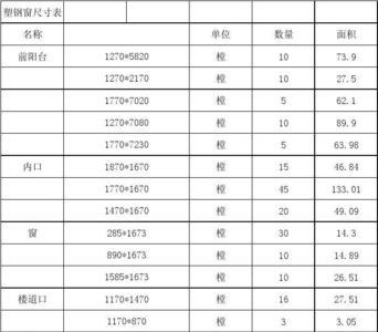 塑钢窗户材料一米有多重