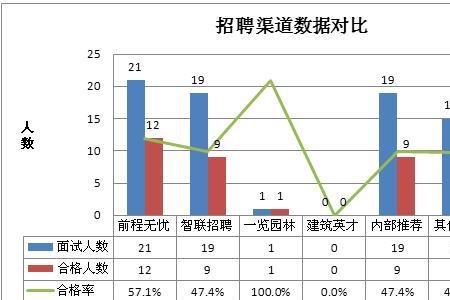 药房招聘渠道哪个最有效