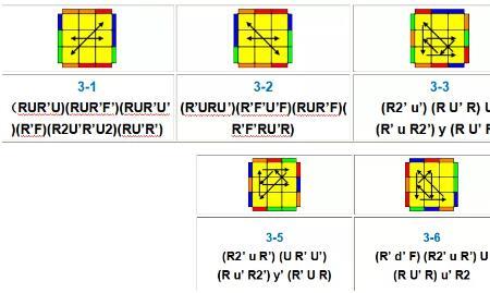 魔方最后两个邻角公式