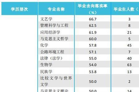 研究生数学物理专业就业前景