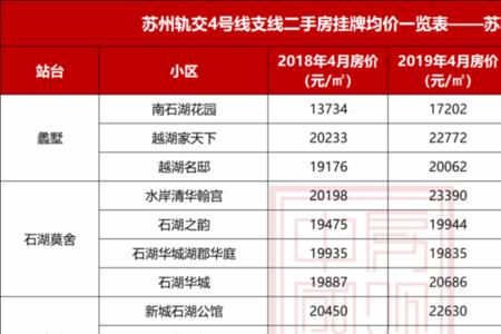 苏州月薪2万到手多少