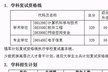 哈工程22年材料学院复试时间