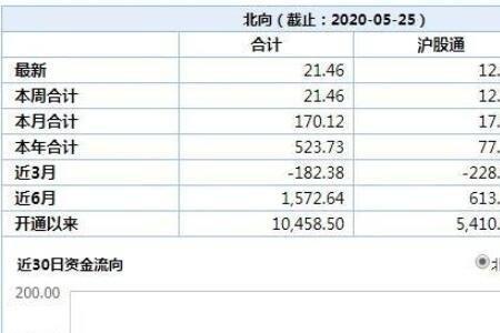 匹配资金什么意思