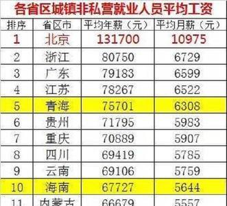 家庭收入150万什么水平