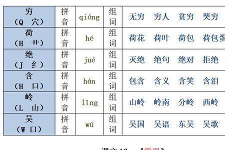 生字字形什么意思