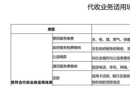 批量代收交易扣款怎么回事