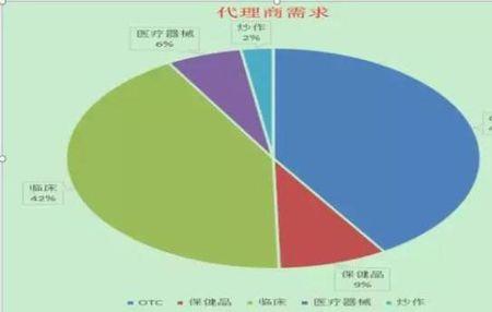 医药代表能做多久