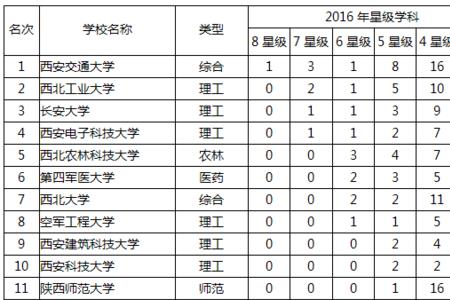 省重点学科和省一流学科区别