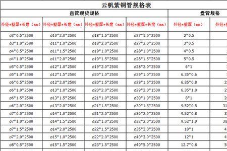 知道截面积怎么算圆管的直径