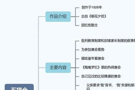 五猖会内容提纲