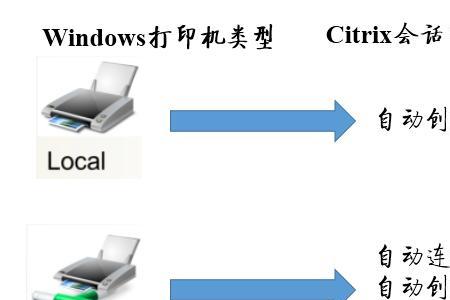 citrix虚拟桌面连接本地打印机