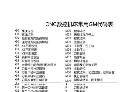 数控系统最常用的代码有那些