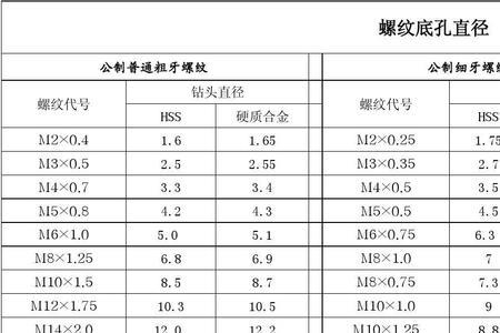 2分螺纹底孔多大