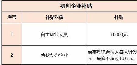 上海自主创业怎么交社保