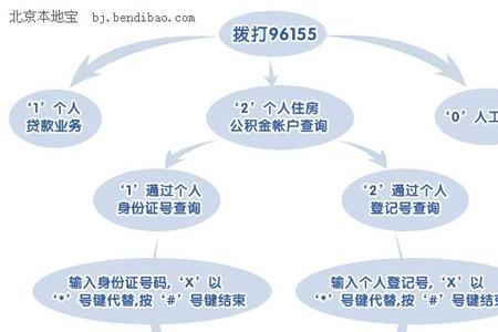 异地公积金在成都使用流程