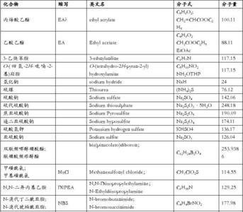 硼氢化钠相对分子质量