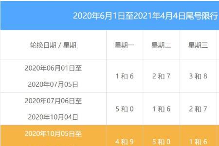 北京11月12号以后的进京政策