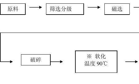 花生油底油如何提炼