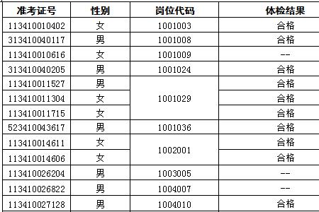 事业单位复检一般都能过吗