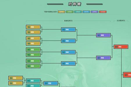 瑞士轮赛制什么意思