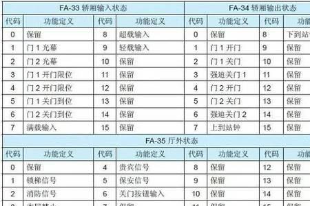 默纳克3000故障代码e50