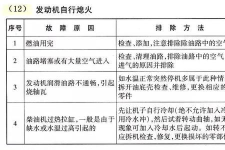 玉柴发动机故障码清不掉