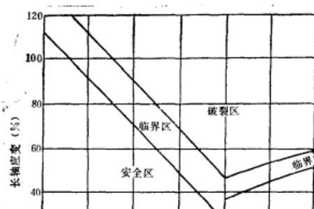 变形度是什么意思