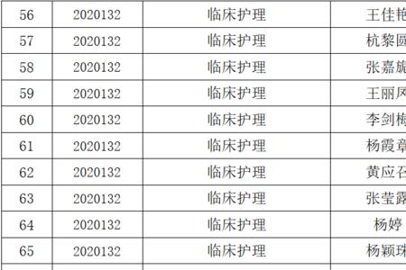 大理大学第一附属医院上班时间