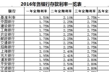 35万利率4.6一年利息多少