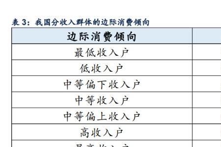 金银系数是什么意思