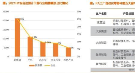 自动化专业在全国的认可度