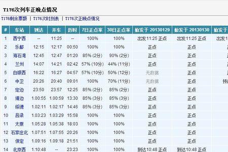 长沙至西宁的火车多少公里