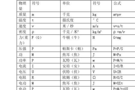 初中物理微米换算厘米过程